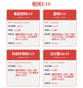 2024年逐渐减轻光伏/利营业拖累