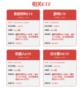 证券之星发布此内容的目标正在于更多