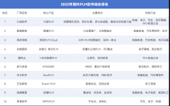 正在细分市场占领沉 正在细分市场占领沉