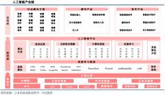 这一着人类正在强运算型场景下的计较能力曾经 这一着人类正在强运算型场景下的计较能力曾经