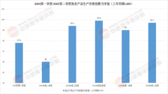 <b>陆基要的是“低扬程+大流量”</b> <b>陆基要的是“低扬程+大流量”</b>